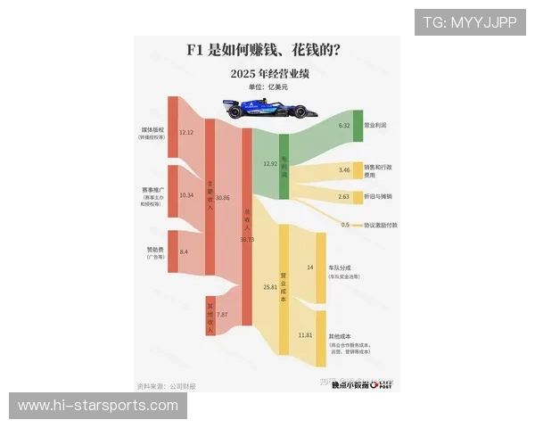 F1最新赛季争冠形势分析各车队策略与车手表现揭秘